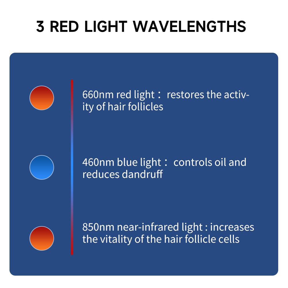 660nm&850nm Red Light Therapy  - Snapback Hat Flat avis et prix